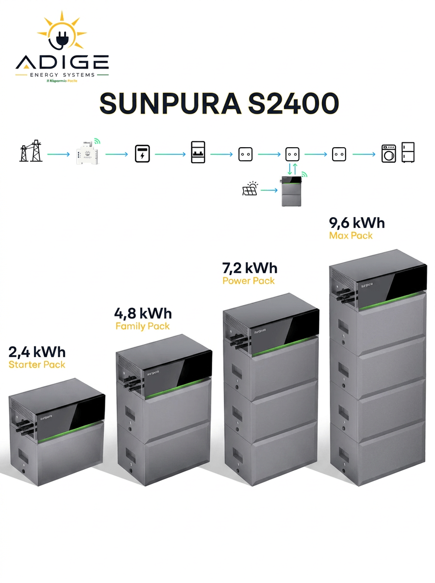 OFFERTA Sistema d'accumulo Sunpura S2400 Plug&Play |2,4 kWh + Smart Meter + X2 prese Intelligenti - ADIGE ENERGY SYSTEMS
